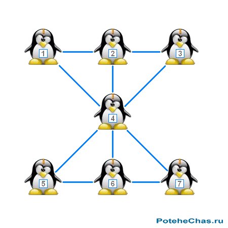 Расставьте пингвинов - Графическая головоломка