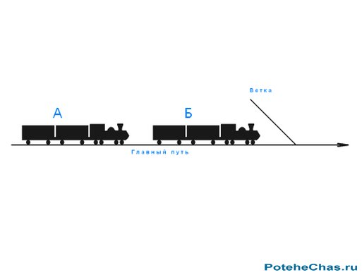 Графическая головоломка - Два поезда